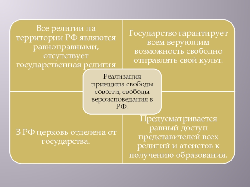 Религия как одна из форм культуры презентация 8 класс обществознание презентация