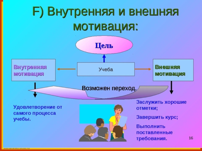 Цели внутренней. Внутренняя и внешняя мотивация примеры. Внутренняя мотивация. Внешняя мотивация. Внешняя мотивация примеры.