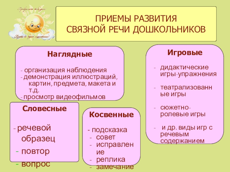 Схема методы развития речи