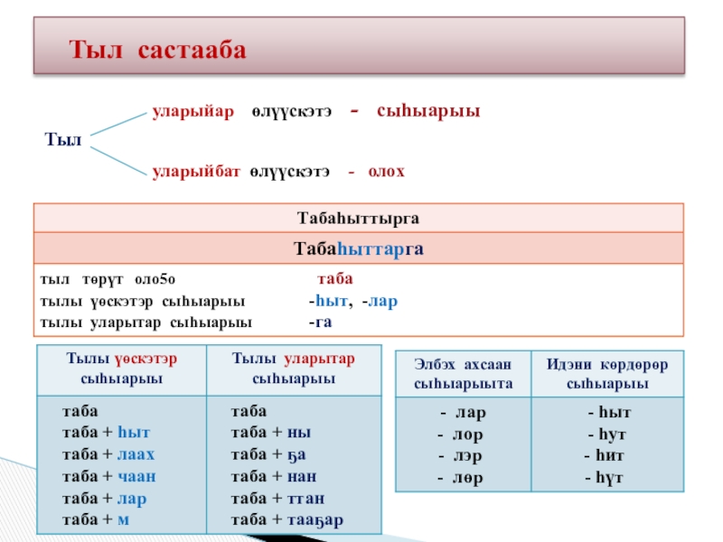 Саха тыла 3 класс