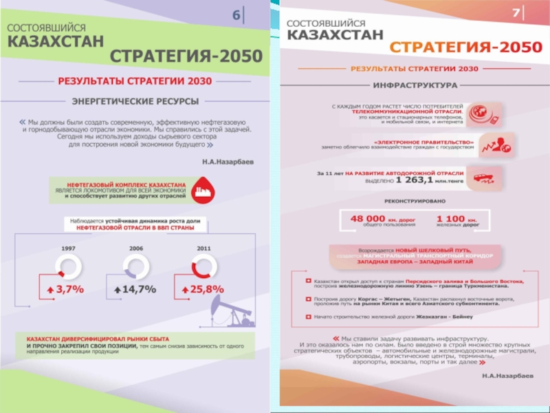 Стратегия 2050 это план вхождения казахстана в число