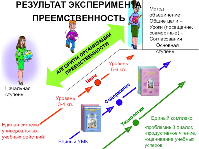 Метод объединение. УМК диалог цель. Семья единый механизм.