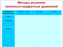 Презентация урока алгебры 8 класс по теме Формула решения квадратного уравнения