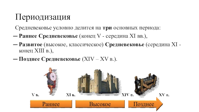 Самый ранний период истории