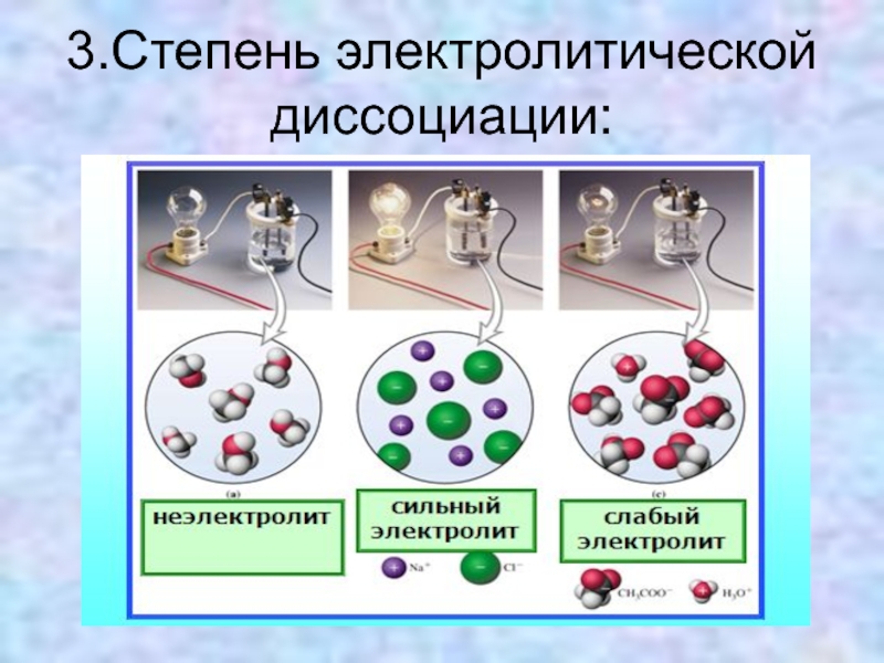 Презентация электролитическая диссоциация 8 класс химия габриелян