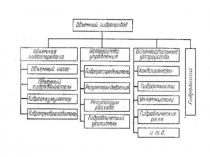 Презентация по дисциплине Гидравлика, раздел Гидропривод