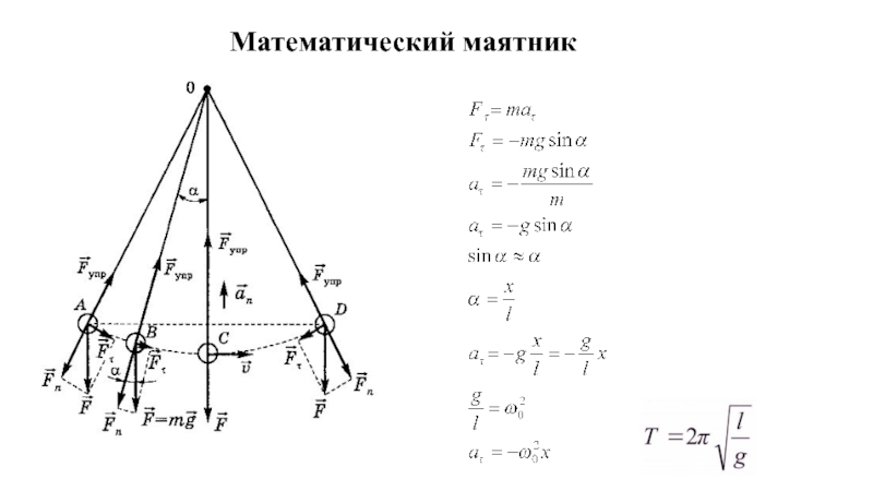 Математический маятник схема