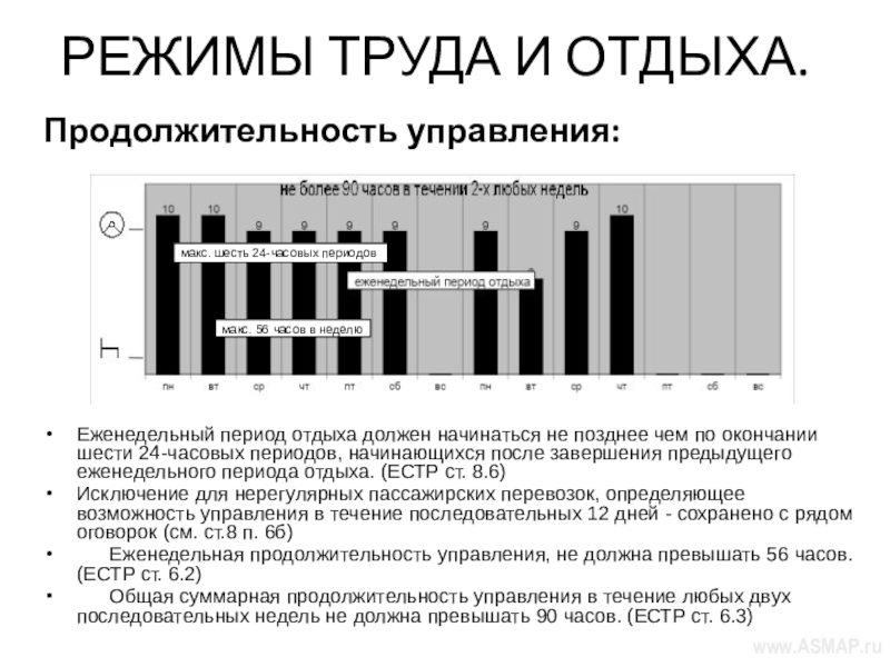 Штраф за режим труда и отдыха водителей