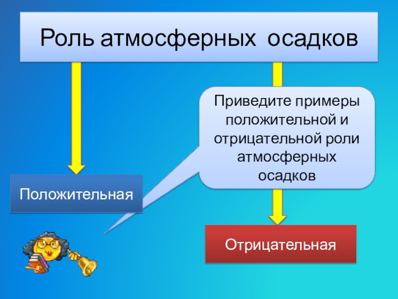 Роль дождя. Роль атмосферных осадков. Положительные и отрицательные осадки. Значение атмосферных осадков положительные и отрицательные. Роль осадков в жизни человека.