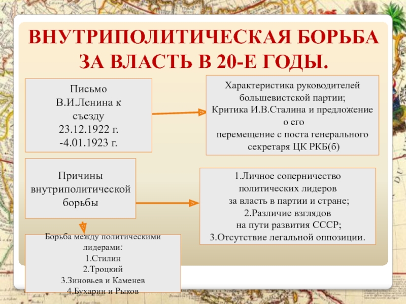 Утверждение культа личности сталина массовые репрессии. Внутриполитическая борьба за власть в 20-е годы. Внутриполитическая борьба за власть в 20-е годы таблица. Культ личности Сталина репрессии. Презентация культ личности Сталина 10 класс.