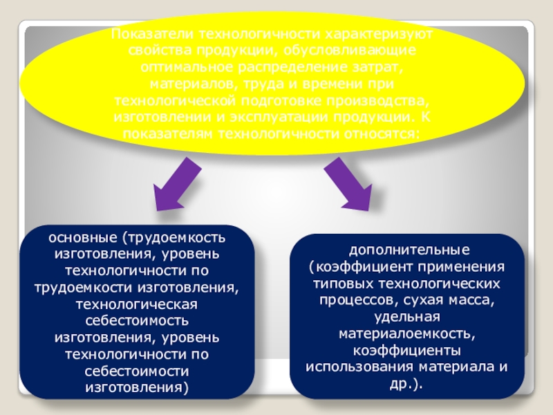 Технологичность машин характеризуется