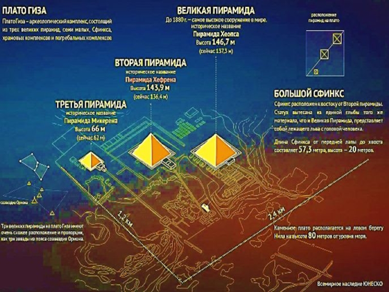 Ориентация пирамиды по сторонам света схема