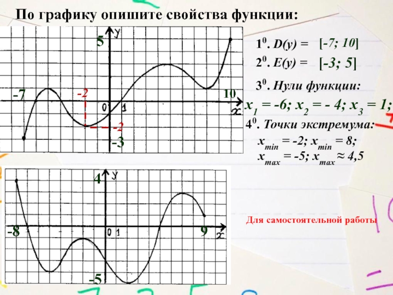 Описание свойств функции