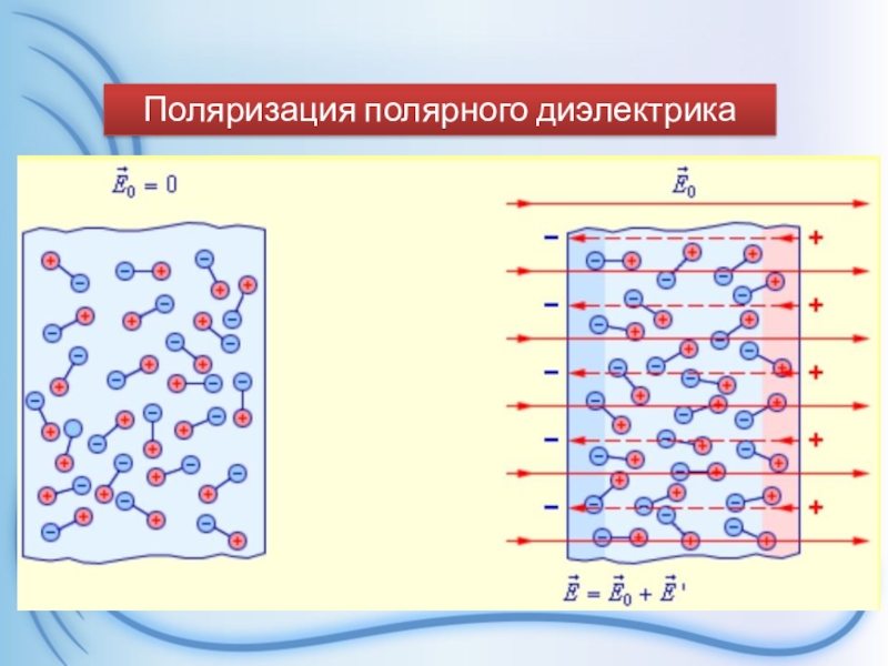 Диэлектрики в электростатическом поле 10 класс презентация