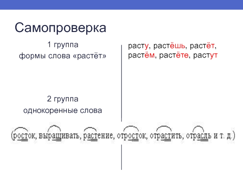 Росла групп. Росток однокоренные слова. Рустущаяоднокоренные слова. Однокоренные слова к слову Росток. Однокоренные слова к слову выросли.