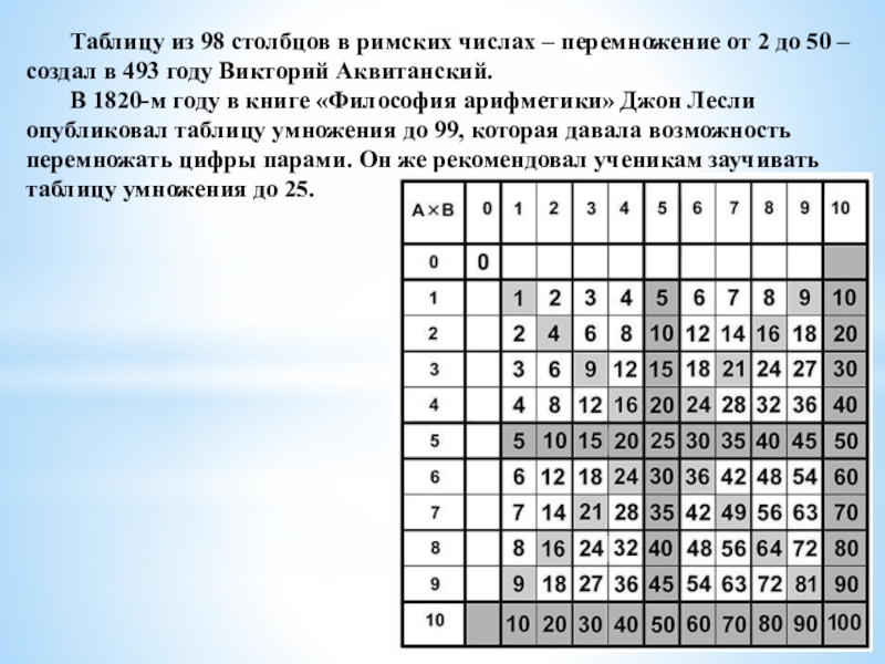 2 в таблице пифагора