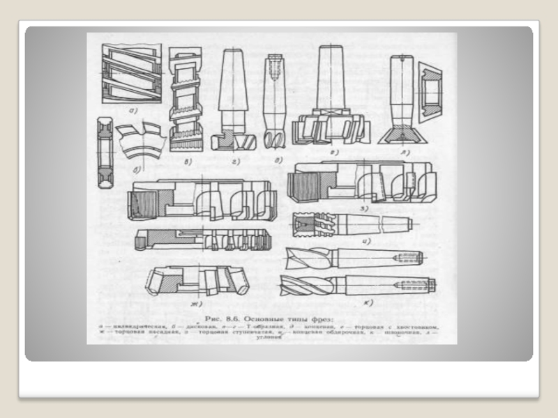 Виды фрез по металлу для фрезерного станка с картинками