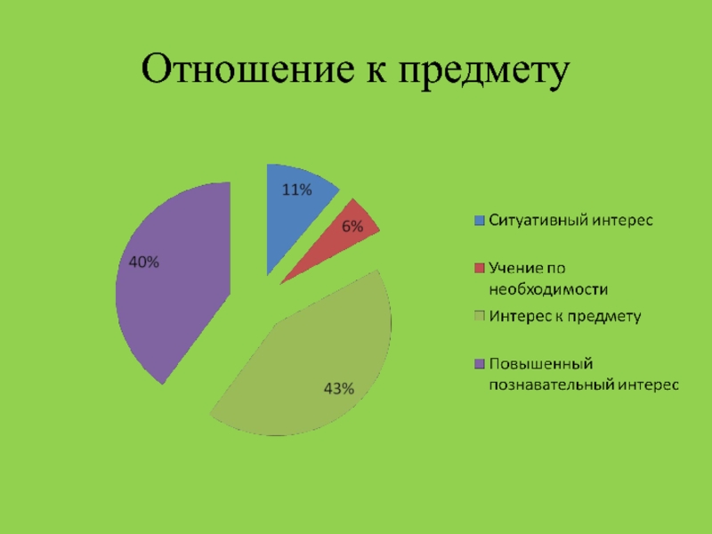 Отношение технологий. Отношение к предмету. Отношение человека к предмету. Отношение к вещам предметам. Мое отношение к вещам.