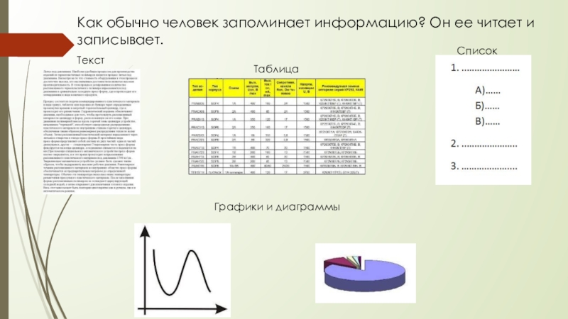 Графики списки. Графики как люди запоминают информацию. Как легко запомнить информацию график. Запишите таблицу функции одежды.