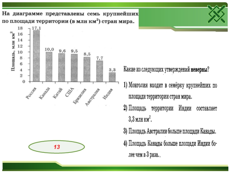 На диаграмме показаны отчет о тратах. Диаграмма 10 стран. Крупнейшие по площади территории входящие в мировую десятку. На диаграмме представлены 7 крупнейших по площади территории.