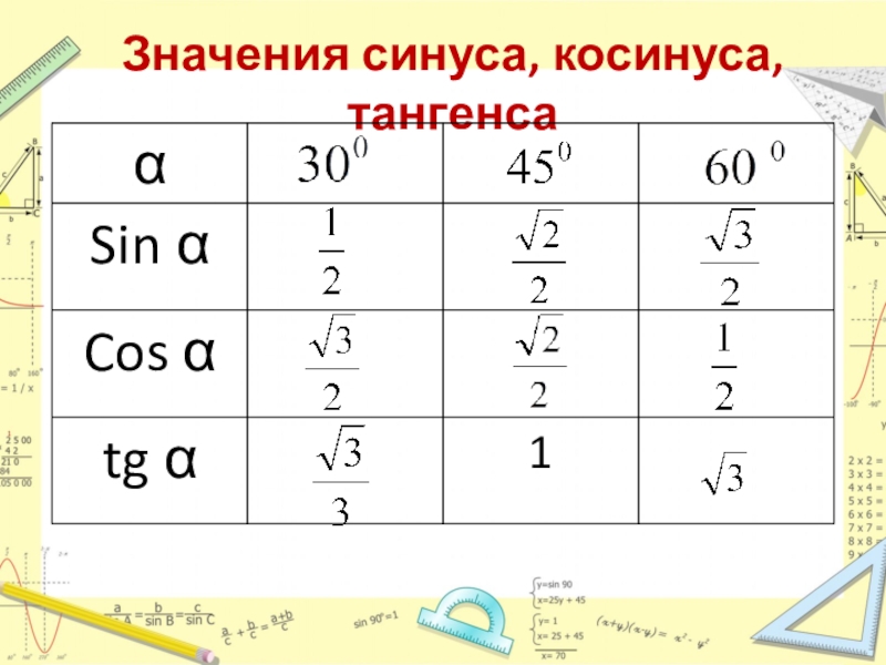 Синус 60 градусов в квадрате. Синус косинус тангенс угла 30 45 60 градусов.