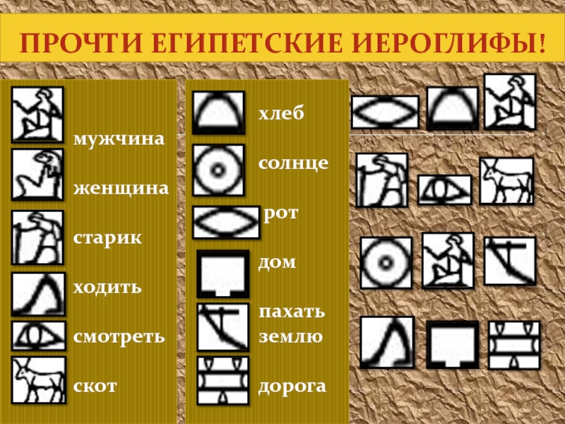 Какими значками изображали египтяне слова солнце идти хлеб рот картинки