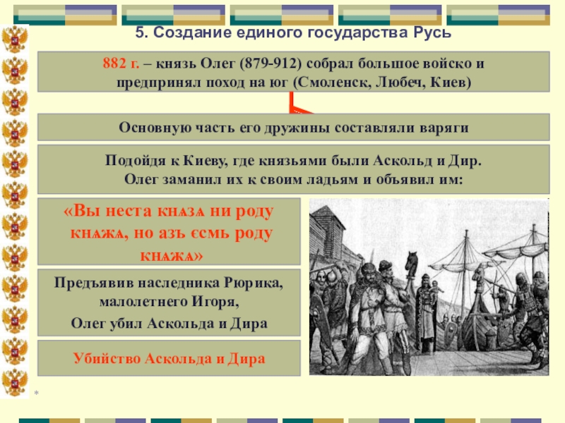 Построение государства. Создание единого государства Русь. Образование древнерусского государства презентация. Формирование единого древнерусского государства. Древнерусское государство презентация.