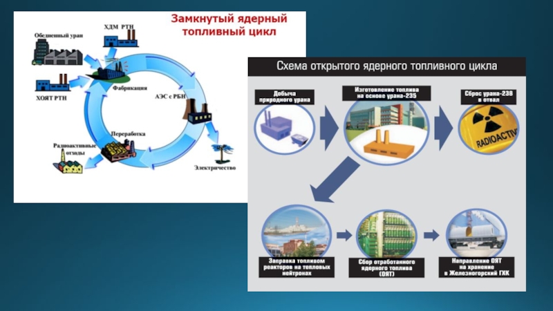 Ядерный топливный цикл картинки