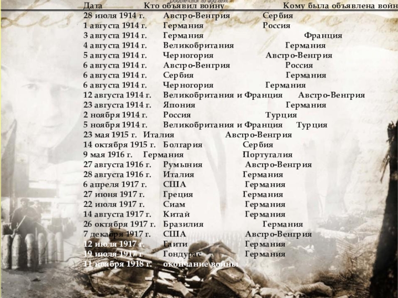 Какие страны объявили войну. Кто объявил войну. Кто кому объявил войну в первой мировой. Объявляю войну. Кто объявил войну России в 1914.