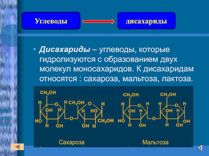 Глюкоза компонент. 10 Кл химия углеводы моносахариды. Строение углеводов общая формула. Углеводы конспект по химии 10 класс. Строение углеводов химия 10 класс.