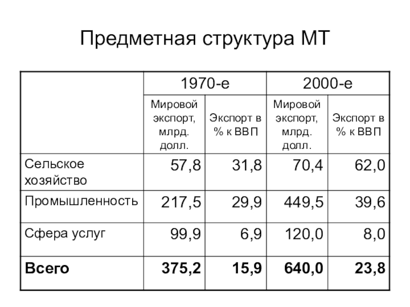 Ввп сельского хозяйства usd млрд эфиопия