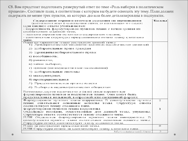 План роль выборов в политической системе