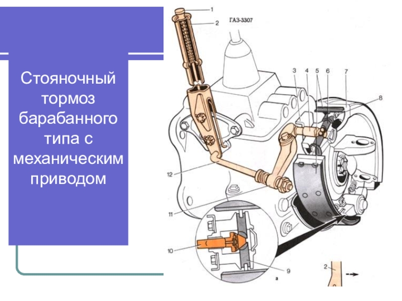 Презентация тормозной системы