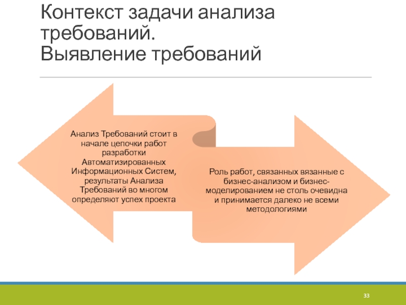 Выявление требований. Задач контекст анализа. Контекст задачи это. Выявление требований к результату проекта. Что такое контекст задачи ОС.