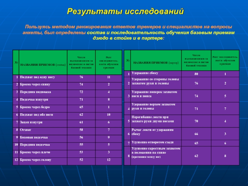 Профильное и углубленное обучение