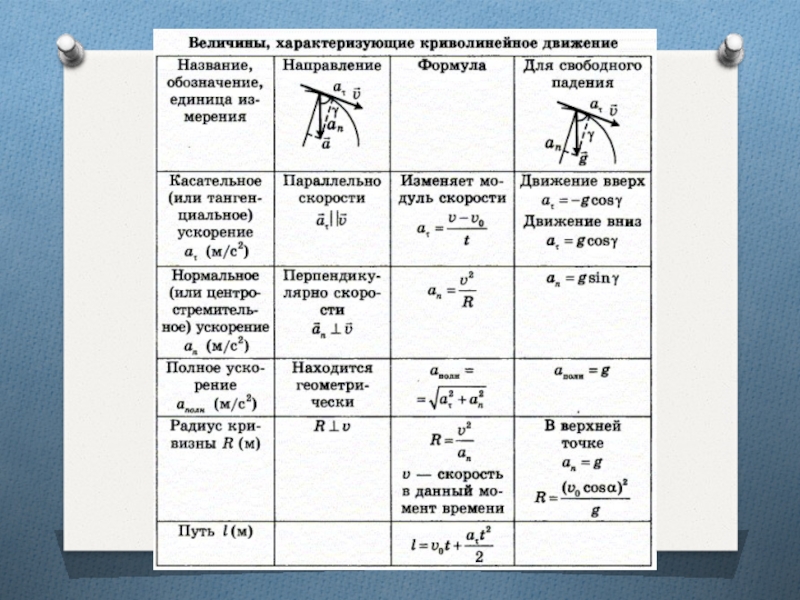 Экспериментальное подтверждение справедливости условия криволинейного движения тел проект