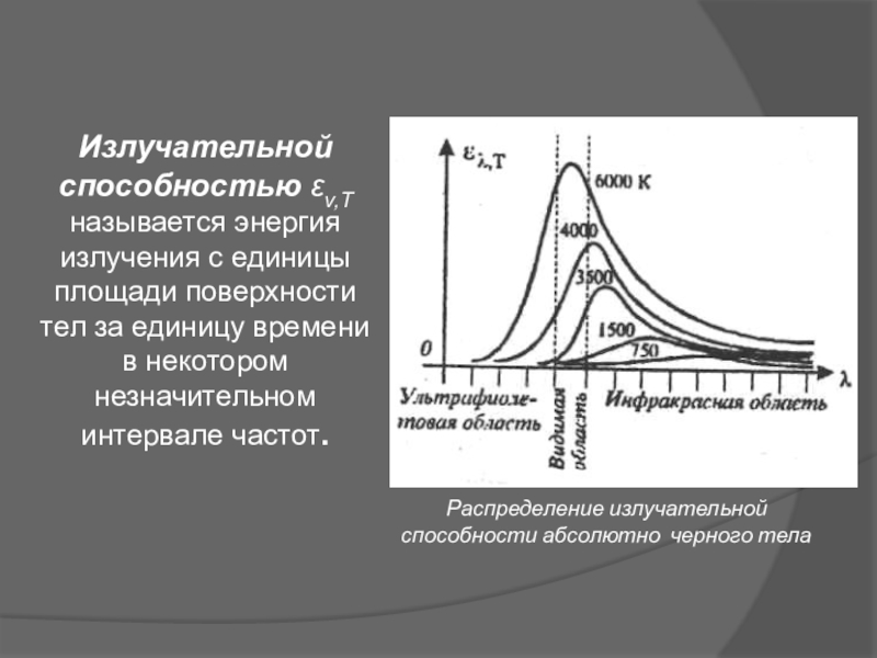 Излучательная способность. Спектральная излучательная способность график. Интегральная лучеиспускательная способность график. Излучательная способность АЧТ. График излучательной способности АЧТ.