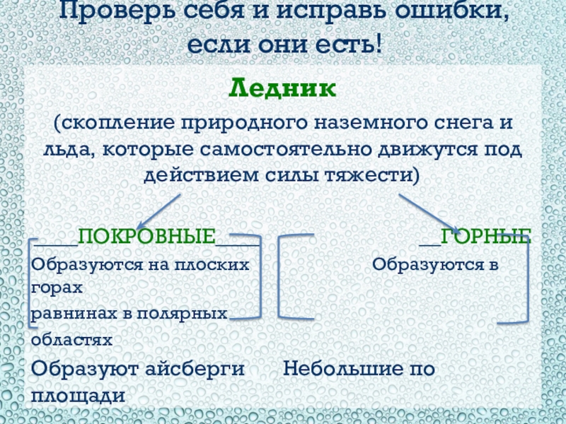 Все ли правильно обозначено на рисунке исправь ошибки если они есть окружающий мир 2 класс