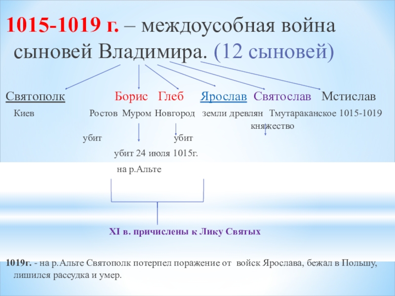 Вторая междоусобица сыновей владимира. Усобица 1015-1019.