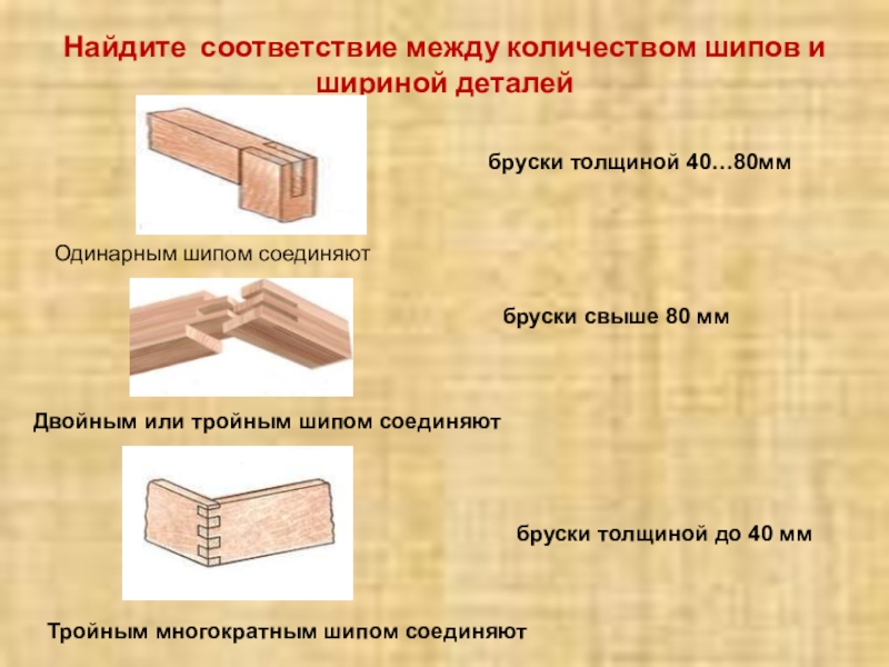 Шиповые соединения картинки