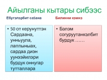 Урок презентация Айыл5аны кытары сибээс для 11 классов Былыргы уонна аныгы (Тэнээнньин)