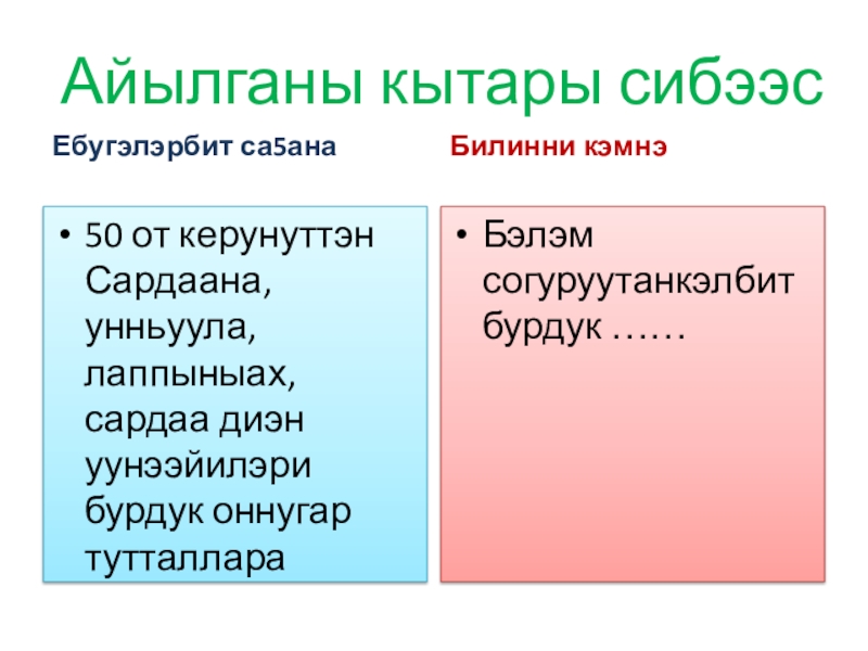 Лоокуут уонна ньургуьун презентация