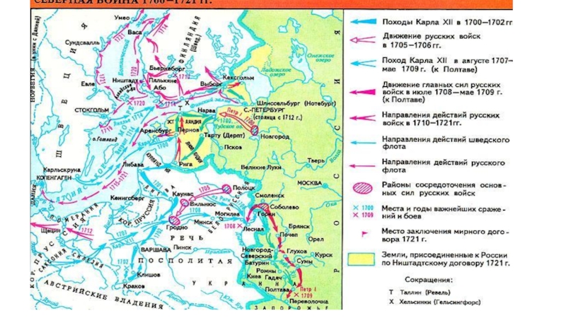 Обозначьте стрелками разного цвета направление восточных. Карта Северной войны 1700-1721. Карта Северной войны при Петре 1.