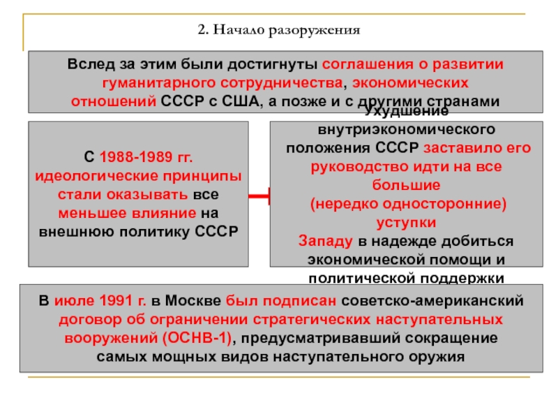 Внешняя политика ссср отношения с сша