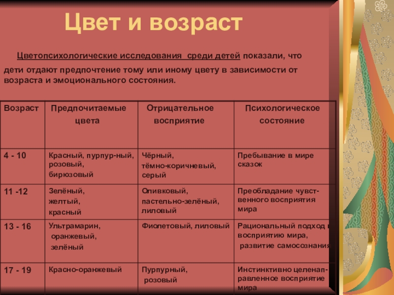 Исследование среди. Критерии при формировании визуальной среды.