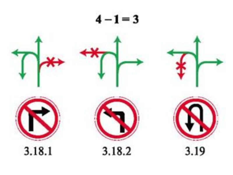 Знаки направления движения запрещающие. Знак 3.18.1 поворот направо запрещен. Знаки дорожного движения поворот налево запрещен. Знак 3.18.2 поворот налево запрещен. Знак поворот налево запрещен разрешает разворот.