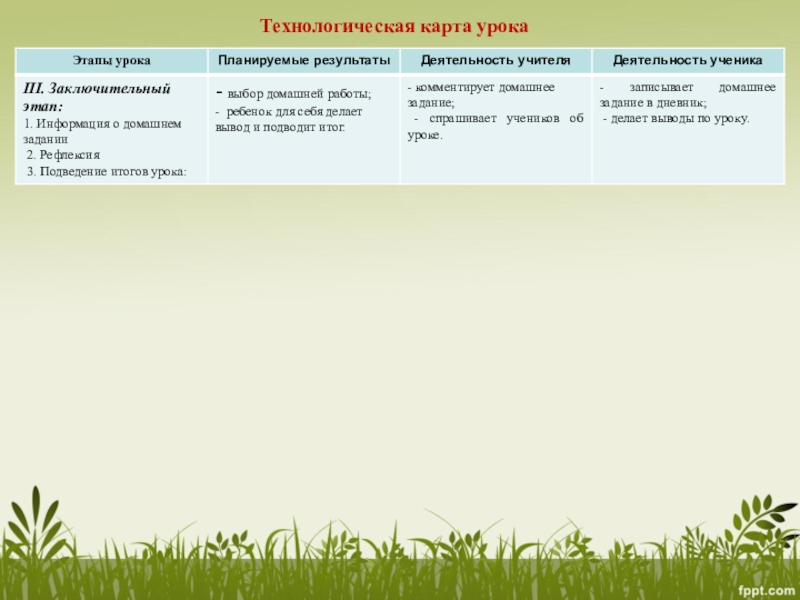 Технологическая карта рефлексия