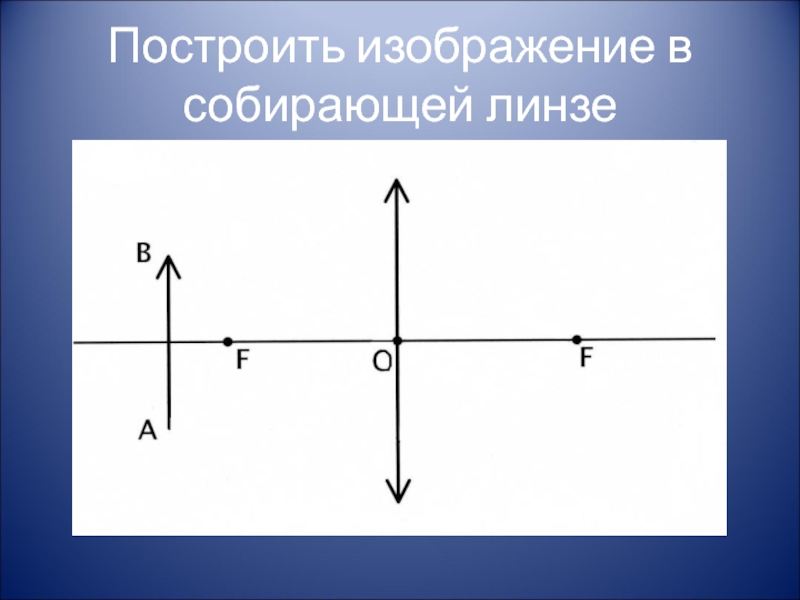 Описание изображения в собирающей линзе