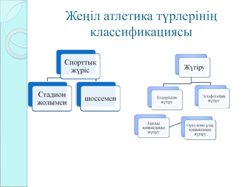 Жеңіл атлетика презентация