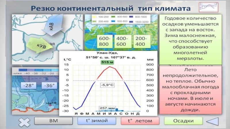 Атмосфера и человек 8 класс география домогацких презентация